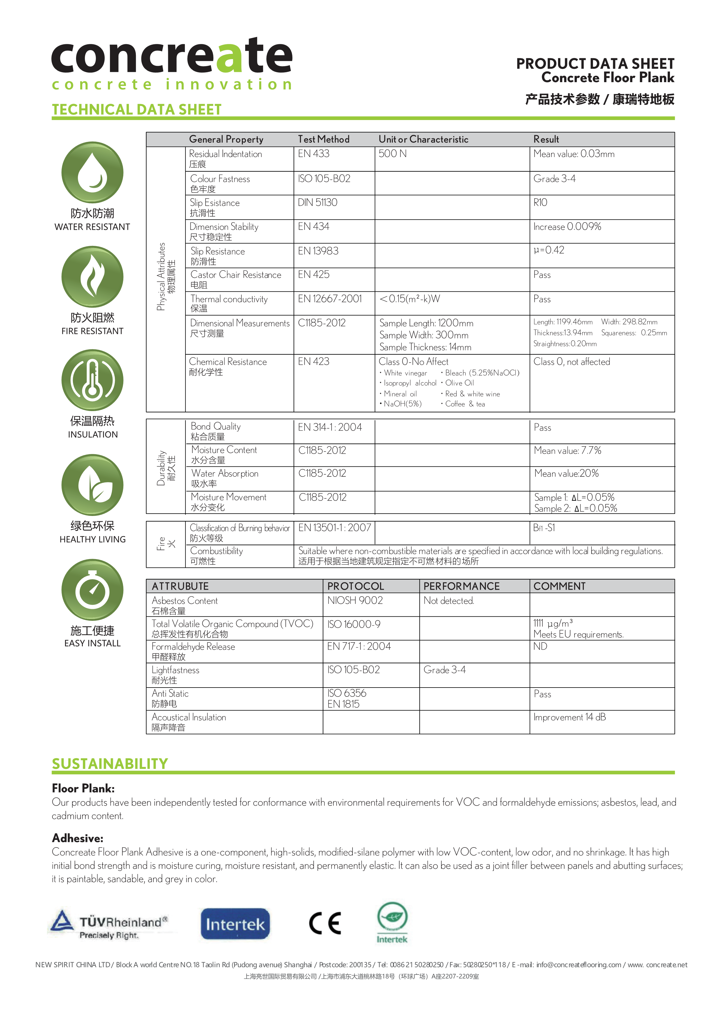 Floor Tech Data